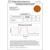 YAG Double, Harmonics - Model 55